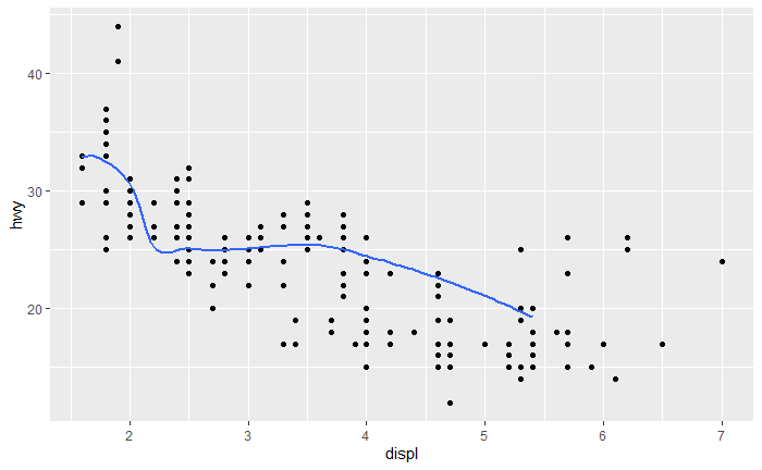 override data